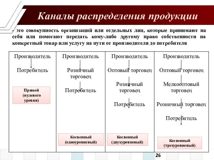 - это совокупность организаций или отдельных лиц, которые принимают на