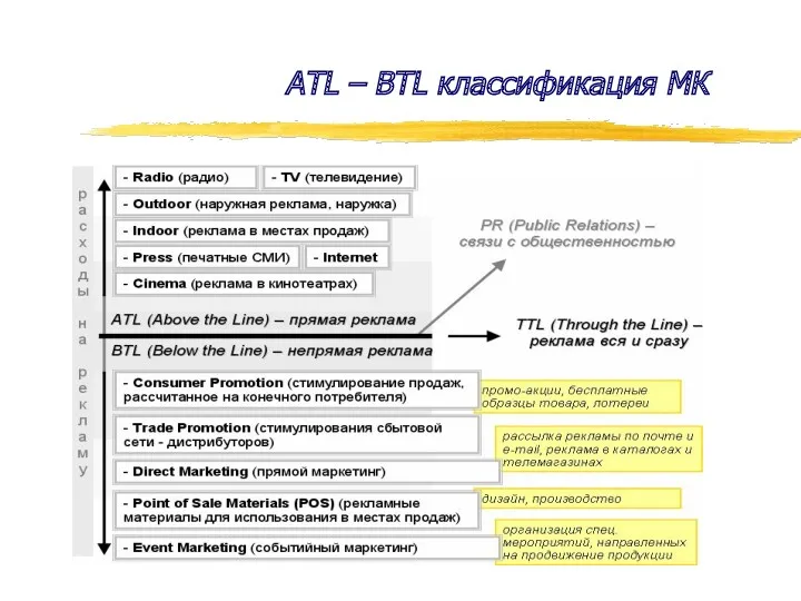 ATL – BTL классификация МК