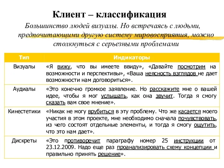 Клиент – классификация Большинство людей визуалы. Но встречаясь с людьми,