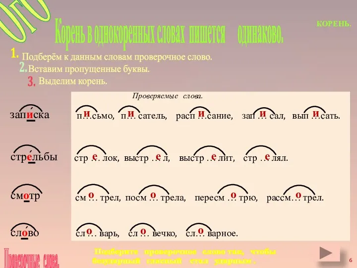 КОРЕНЬ. Корень в однокоренных словах пишется одинаково. п…сьмо, п… сатель,