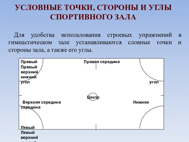 УСЛОВНЫЕ ТОЧКИ, СТОРОНЫ И УГЛЫ СПОРТИВНОГО ЗАЛА Для удобства использования