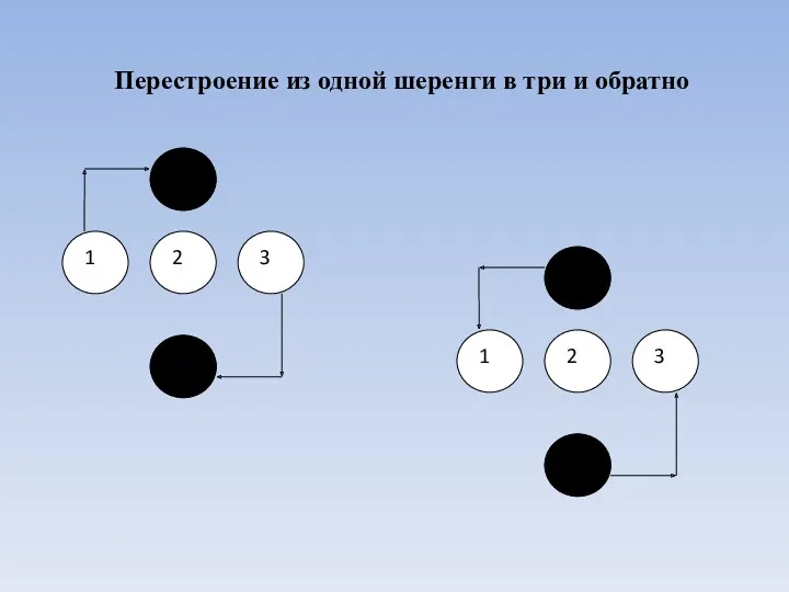 Перестроение из одной шеренги в три и обратно