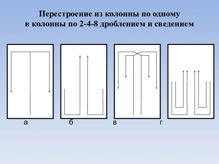 Перестроение из колонны по одному в колонны по 2-4-8 дроблением и сведением а б в г