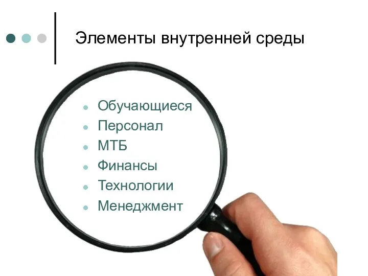 Элементы внутренней среды Обучающиеся Персонал МТБ Финансы Технологии Менеджмент