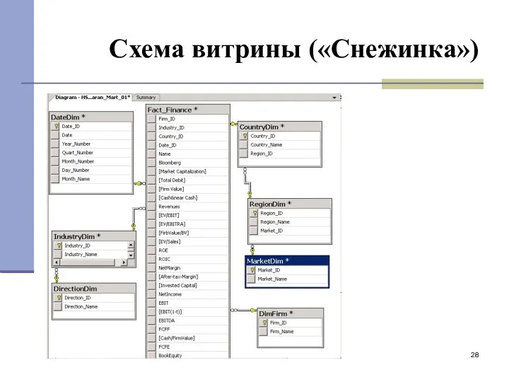 Схема витрины («Снежинка»)‏