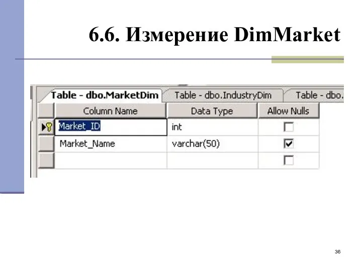 6.6. Измерение DimMarket