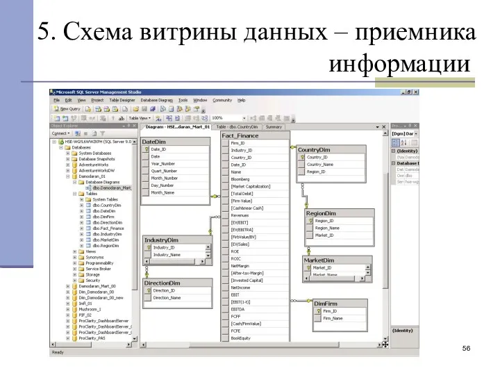 5. Схема витрины данных – приемника информации