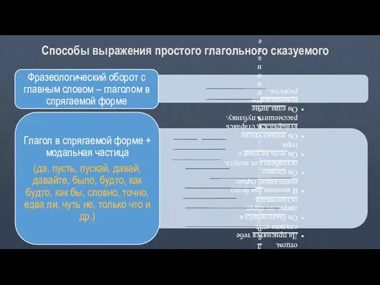 Способы выражения простого глагольного сказуемого