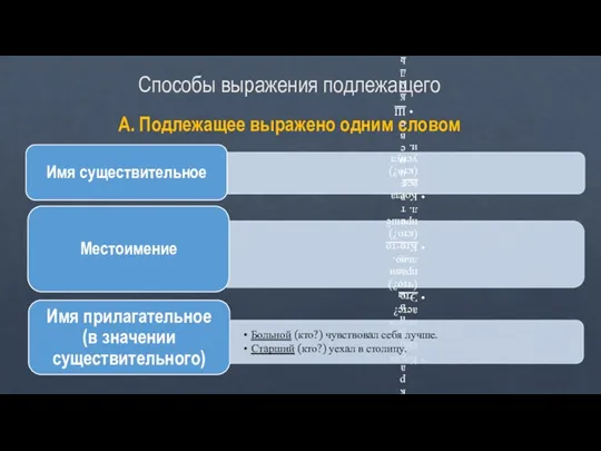 Способы выражения подлежащего А. Подлежащее выражено одним словом