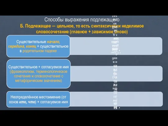 Способы выражения подлежащего Б. Подлежащее – цельное, то есть синтаксически неделимое словосочетание (главное + зависимое слово)