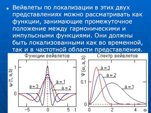 Вейвлеты по локализации в этих двух представлениях можно рассматривать как