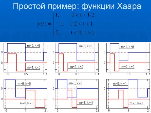 Простой пример: функции Хаара