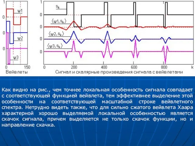 Как видно на рис., чем точнее локальная особенность сигнала совпадает