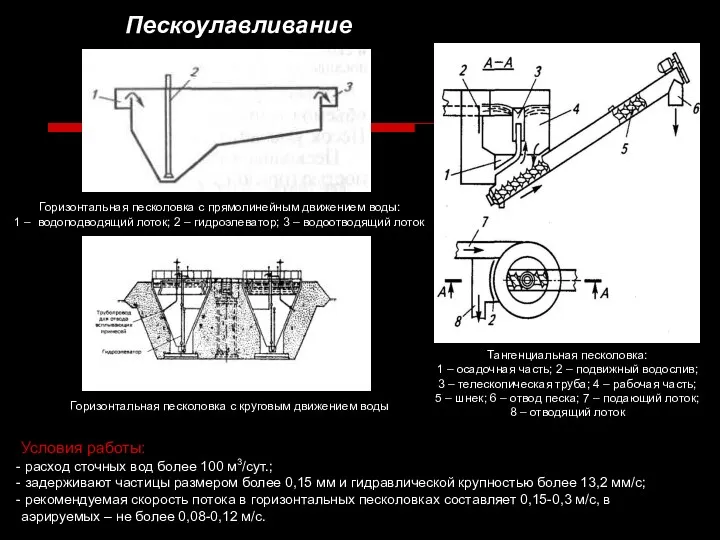 Пескоулавливание Условия работы: расход сточных вод более 100 м3/сут.; задерживают