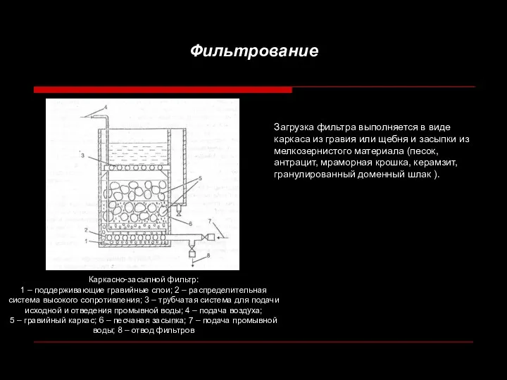 Каркасно-засыпной фильтр: 1 – поддерживающие гравийные слои; 2 – распределительная