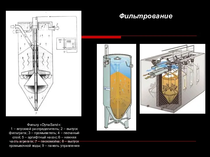 Фильтрование Фильтр «DynaSand»: 1 – впускной распределитель; 2 – выпуск