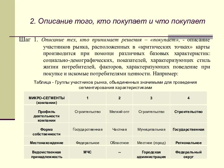 2. Описание того, кто покупает и что покупает Шаг 1.