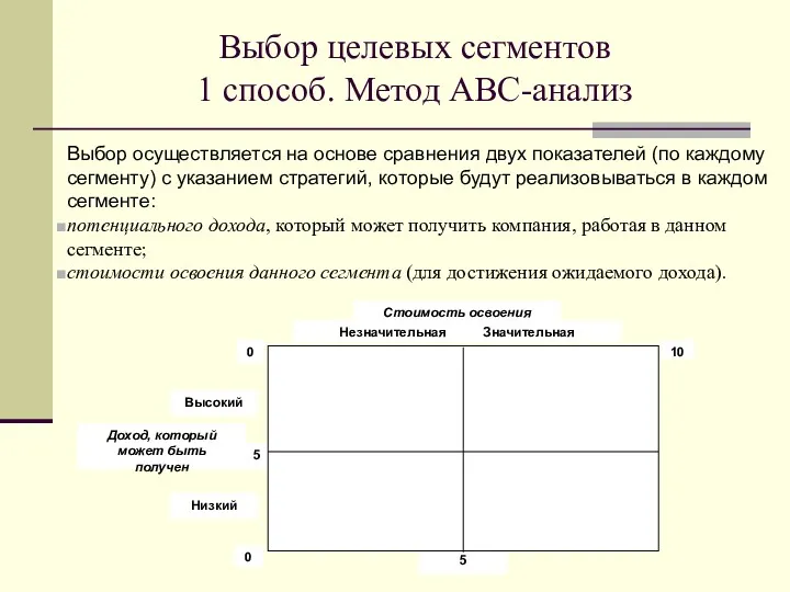 Выбор целевых сегментов 1 способ. Метод АВС-анализ Выбор осуществляется на