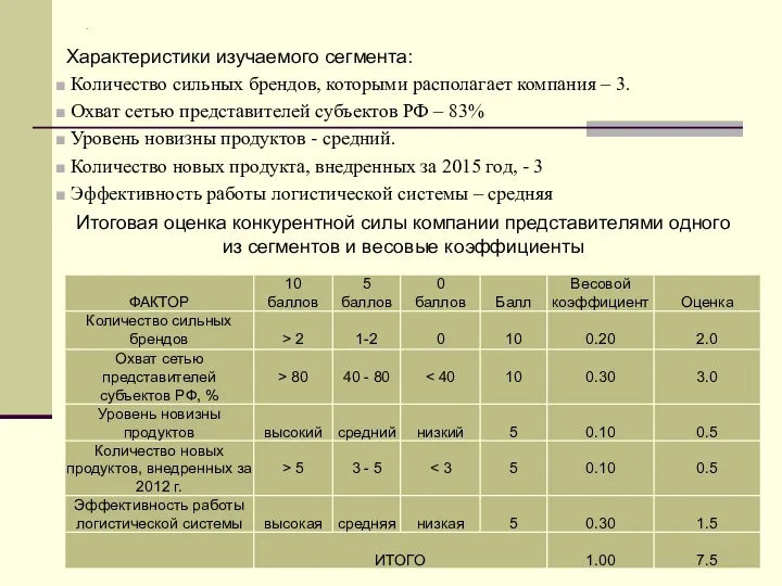 . Характеристики изучаемого сегмента: Количество сильных брендов, которыми располагает компания