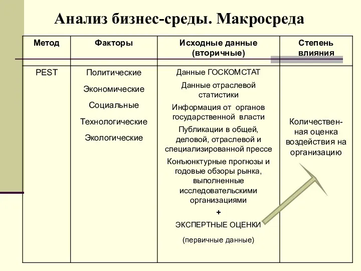 Анализ бизнес-среды. Макросреда