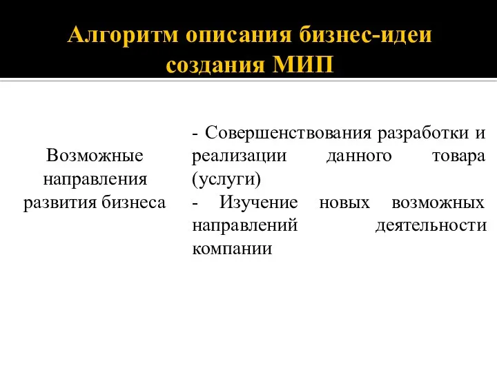 Алгоритм описания бизнес-идеи создания МИП Возможные направления развития бизнеса -