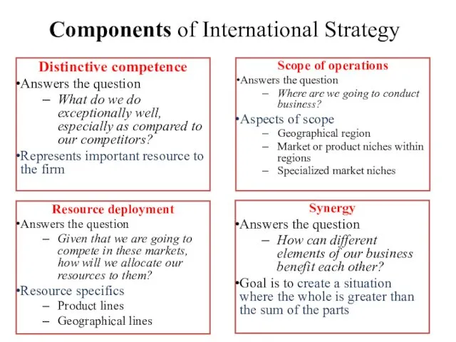 Components of International Strategy Scope of operations Answers the question