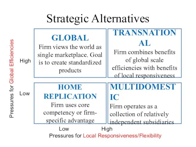 Strategic Alternatives GLOBAL Firm views the world as single marketplace.