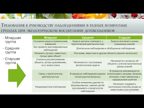 Требования к руководству наблюдениями в разных возвратных группах при экологическом