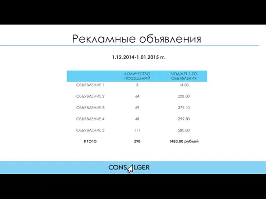 Рекламные объявления 1.12.2014-1.01.2015 гг.