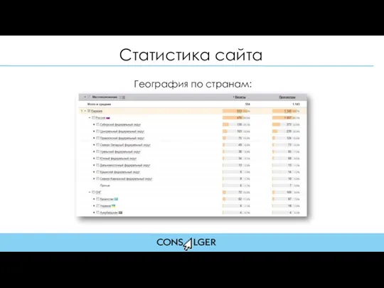 Статистика сайта География по странам: