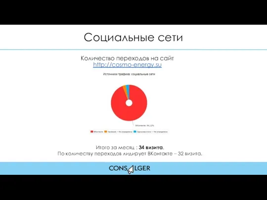 Количество переходов на сайт http://cosmo-energy.su Социальные сети Итого за месяц