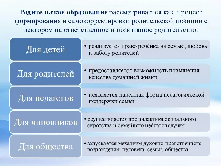 Родительское образование рассматривается как процесс формирования и самокорректировки родительской позиции