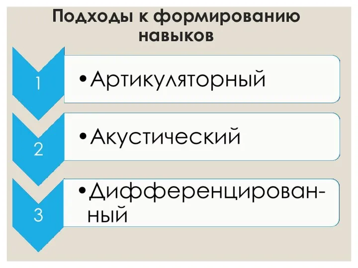 Подходы к формированию навыков