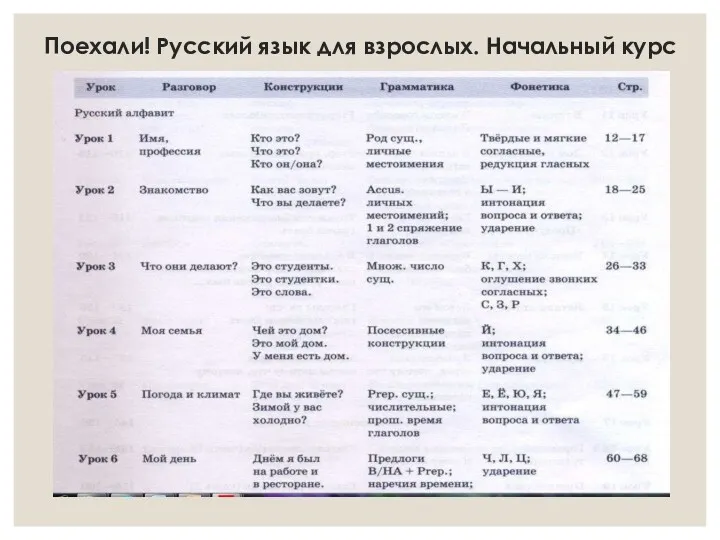 Поехали! Русский язык для взрослых. Начальный курс