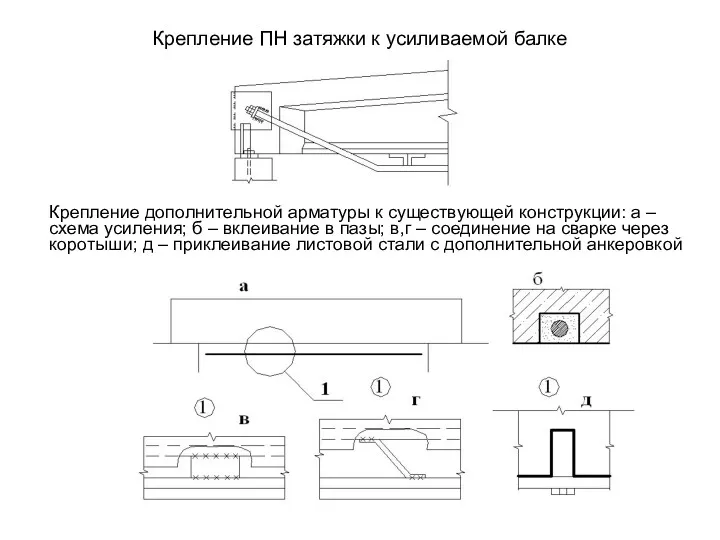 Крепление ПН затяжки к усиливаемой балке Крепление дополнительной арматуры к