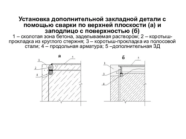 Установка дополнительной закладной детали с помощью сварки по верхней плоскости