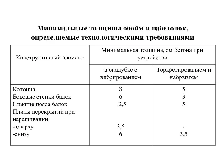 Минимальные толщины обойм и набетонок, определяемые технологическими требованиями