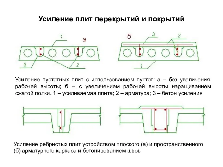 Усиление пустотных плит с использованием пустот: а – без увеличения