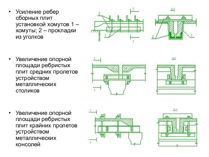 Усиление ребер сборных плит установкой хомутов 1 – хомуты; 2