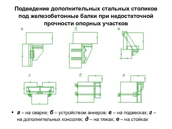 Подведение дополнительных стальных столиков под железобетонные балки при недостаточной прочности