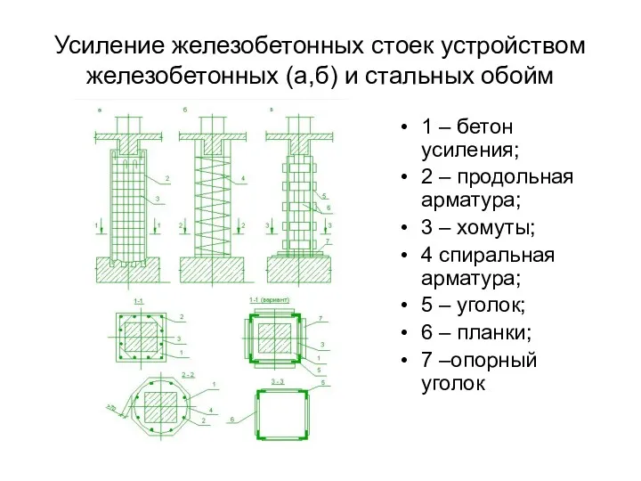 Усиление железобетонных стоек устройством железобетонных (а,б) и стальных обойм 1