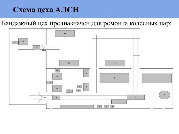 Схема цеха АЛСН Бандажный цех предназначен для ремонта колесных пар: