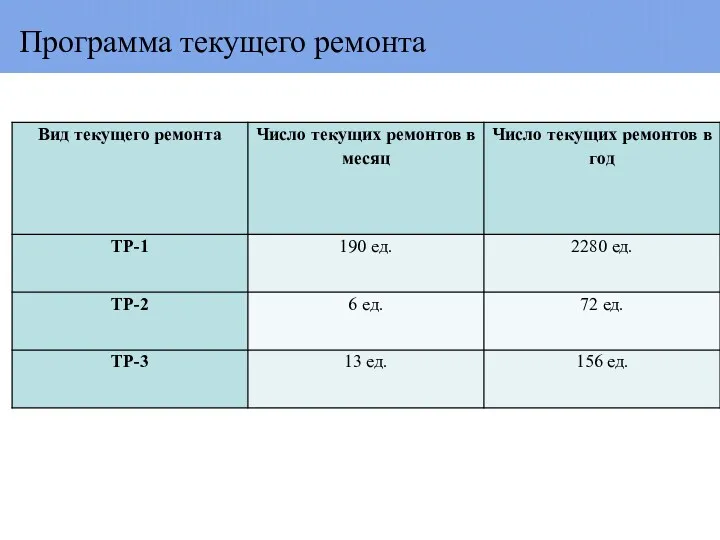 Программа текущего ремонта