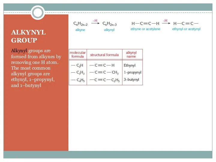 ALKYNYL GROUP Alkynyl groups are formed from alkynes by removing