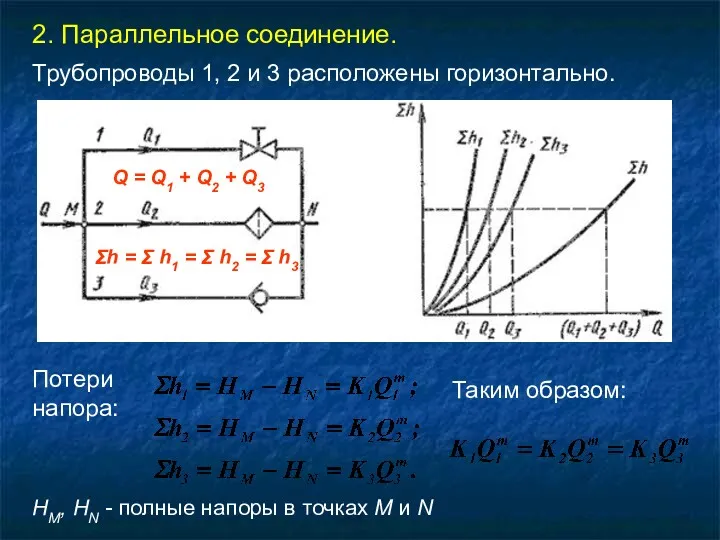 2. Параллельное соединение. Трубопроводы 1, 2 и 3 расположены горизонтально.