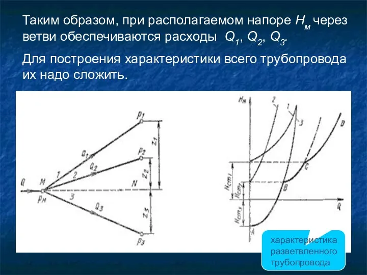 Таким образом, при располагаемом напоре Нм через ветви обеспечиваются расходы