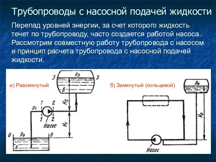 Трубопроводы с насосной подачей жидкости Перепад уровней энергии, за счет