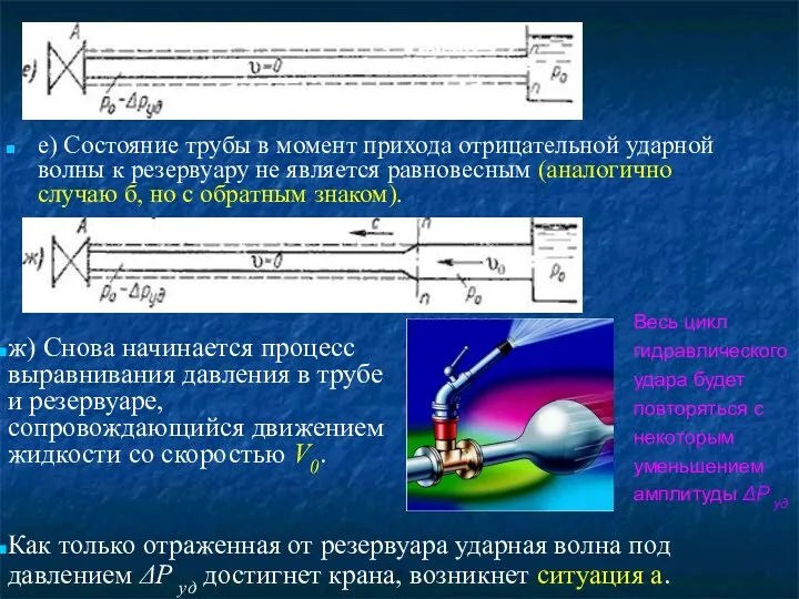 е) Состояние трубы в момент прихода отрицательной ударной волны к