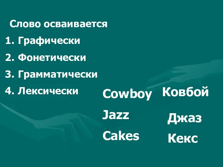 Слово осваивается Графически Фонетически Грамматически Лексически Cowboy Jazz Cakes Ковбой Джаз Кекс