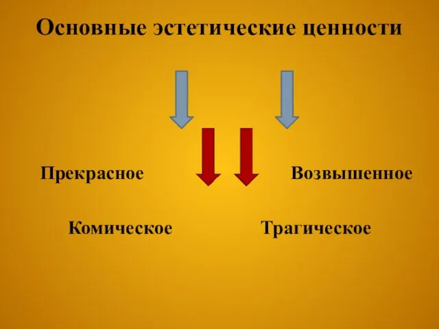 Основные эстетические ценности Прекрасное Возвышенное Комическое Трагическое